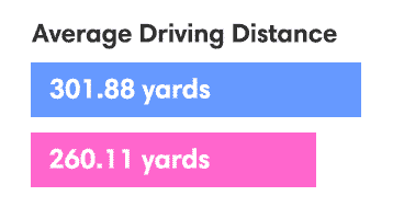 driving distance