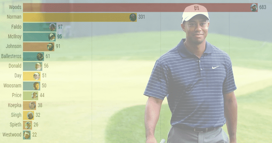 The World's Golfers (Interactive