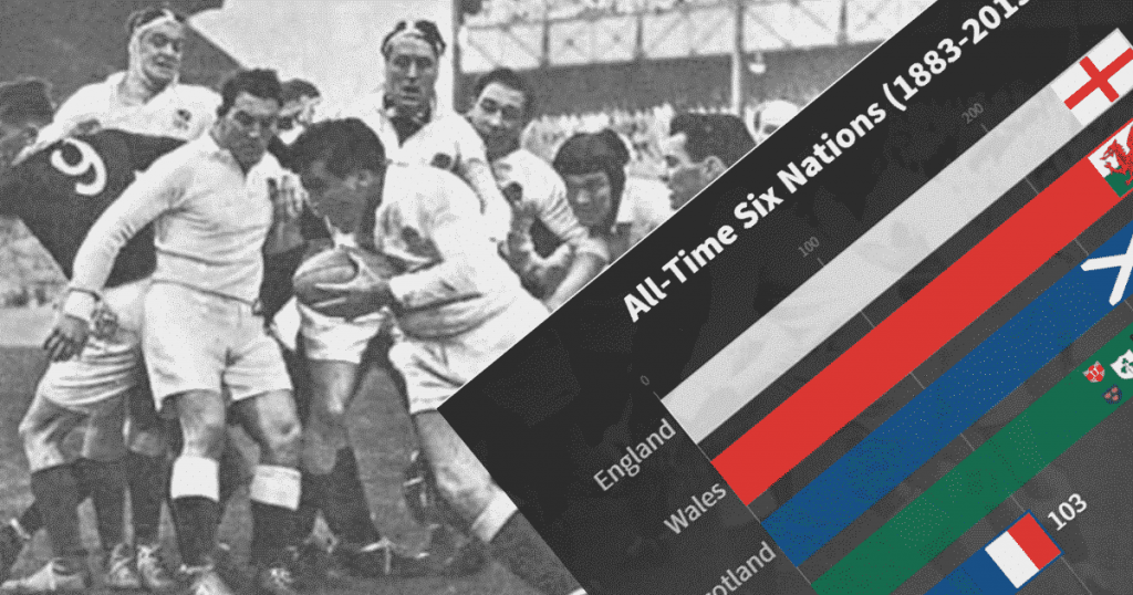 rugy six nations all time table